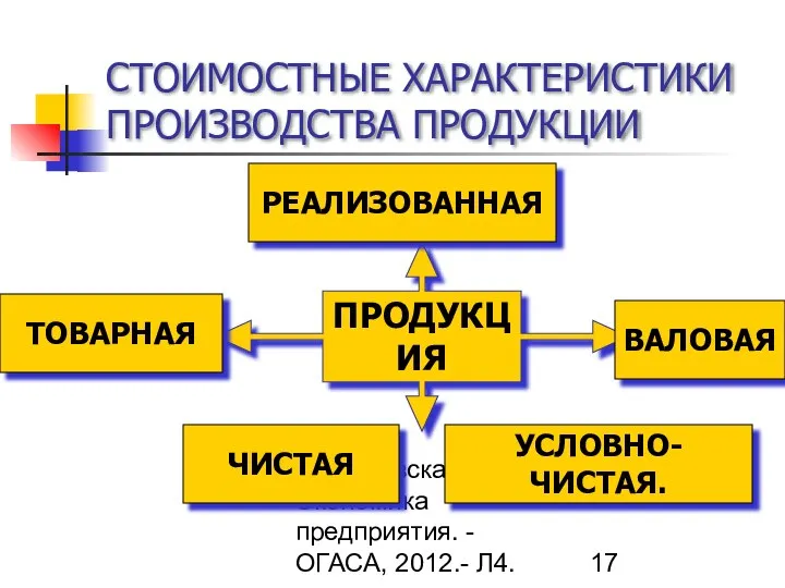 Гречановская И.Г. Экономика предприятия. - ОГАСА, 2012.- Л4. СТОИМОСТНЫЕ ХАРАКТЕРИСТИКИ ПРОИЗВОДСТВА