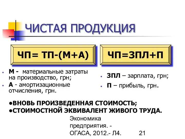 Гречановская И.Г. Экономика предприятия. - ОГАСА, 2012.- Л4. ЧИСТАЯ ПРОДУКЦИЯ М