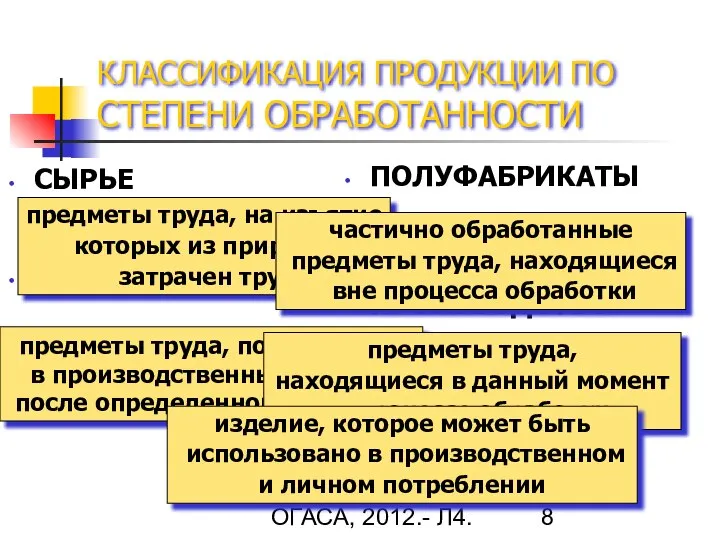 Гречановская И.Г. Экономика предприятия. - ОГАСА, 2012.- Л4. КЛАССИФИКАЦИЯ ПРОДУКЦИИ ПО