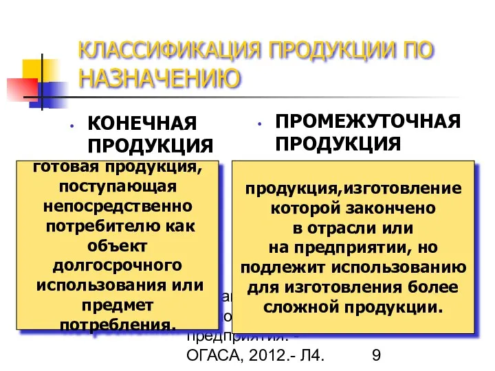 Гречановская И.Г. Экономика предприятия. - ОГАСА, 2012.- Л4. КЛАССИФИКАЦИЯ ПРОДУКЦИИ ПО