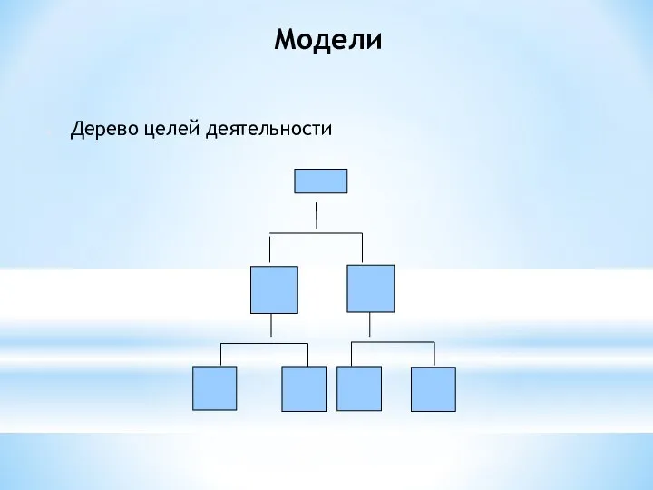 Модели Дерево целей деятельности