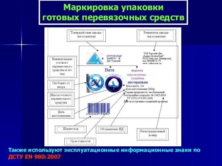 Маркировка упаковки готовых перевязочных средств Также используют эксплуатационные информационные знаки по ДСТУ EN 980:2007