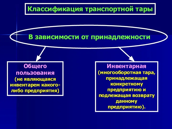 Классификация транспортной тары