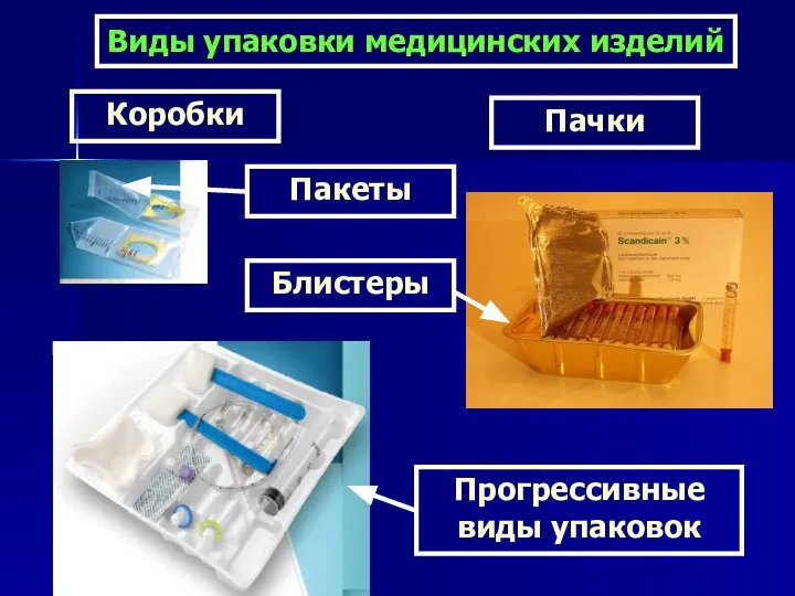 Виды упаковки медицинских изделий Пакеты Блистеры Прогрессивные виды упаковок Коробки Пачки