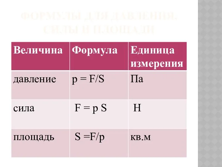 ФОРМУЛЫ ДЛЯ ДАВЛЕНИЯ, СИЛЫ И ПЛОЩАДИ