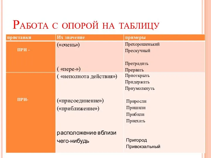 Работа с опорой на таблицу