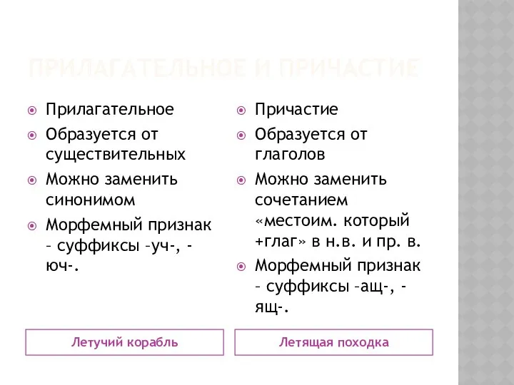 Прилагательное и причастие Летучий корабль Летящая походка Прилагательное Образуется от существительных