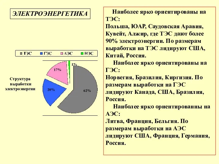 Наиболее ярко ориентированы на ТЭС: Польша, ЮАР, Саудовская Аравия, Кувейт, Алжир,