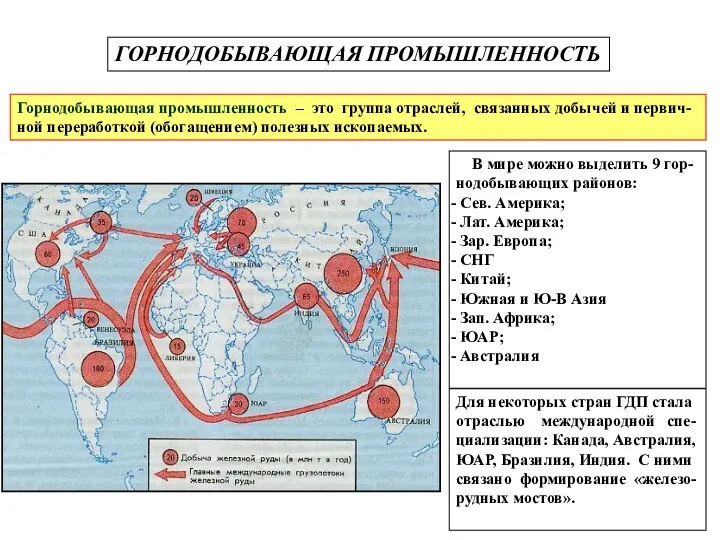 ГОРНОДОБЫВАЮЩАЯ ПРОМЫШЛЕННОСТЬ Горнодобывающая промышленность – это группа отраслей, связанных добычей и