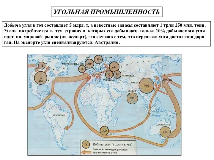 УГОЛЬНАЯ ПРОМЫШЛЕННОСТЬ Добыча угля в год составляет 5 млрд. т, а