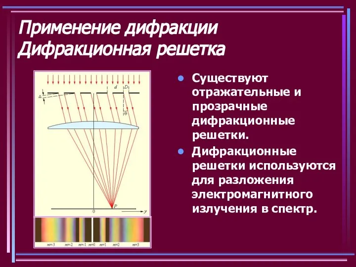 Применение дифракции Дифракционная решетка Существуют отражательные и прозрачные дифракционные решетки. Дифракционные