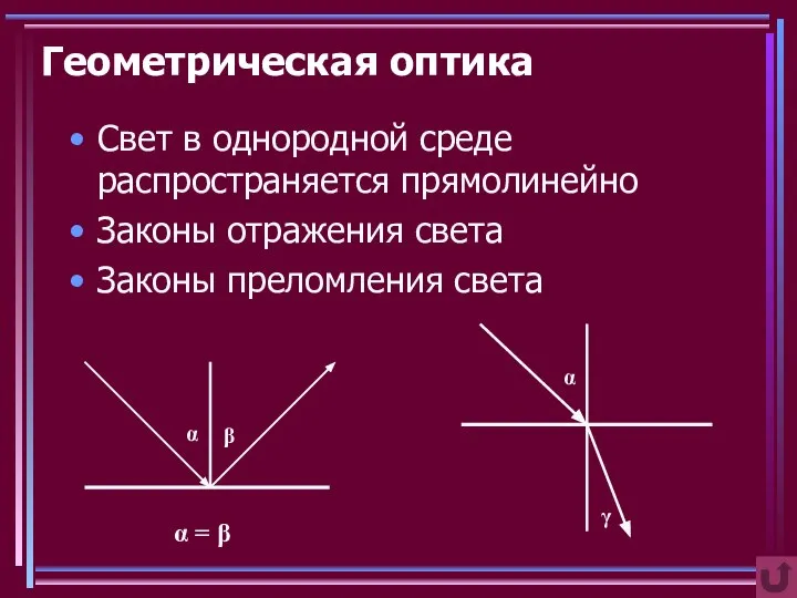 Геометрическая оптика Свет в однородной среде распространяется прямолинейно Законы отражения света