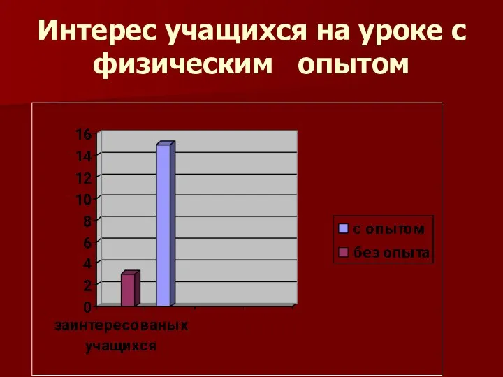 Интерес учащихся на уроке с физическим опытом