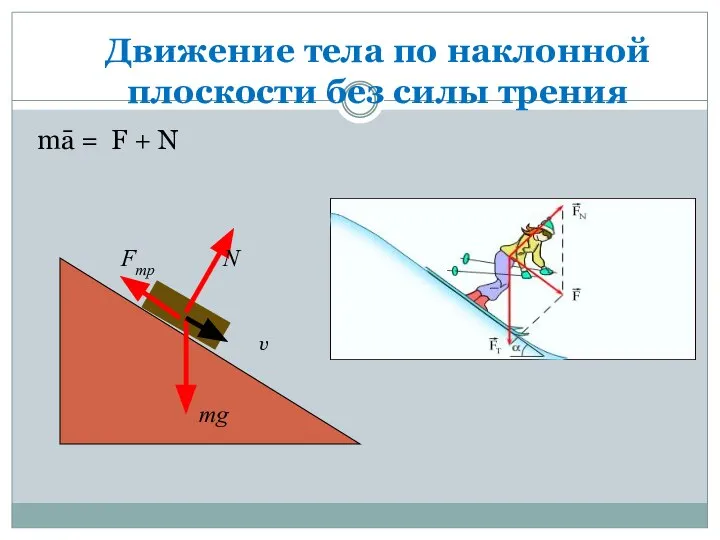 Движение тела по наклонной плоскости без силы трения mg N v