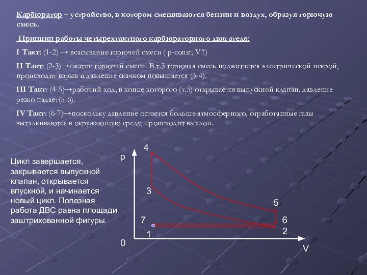 Карбюратор – устройство, в котором смешиваются бензин и воздух, образуя горючую