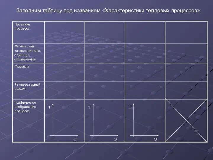 Заполним таблицу под названием «Характеристики тепловых процессов»: