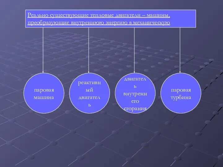 Реально существующие тепловые двигатели – машины, преобразующие внутреннюю энергию в механическую