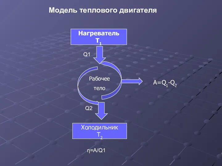 Модель теплового двигателя