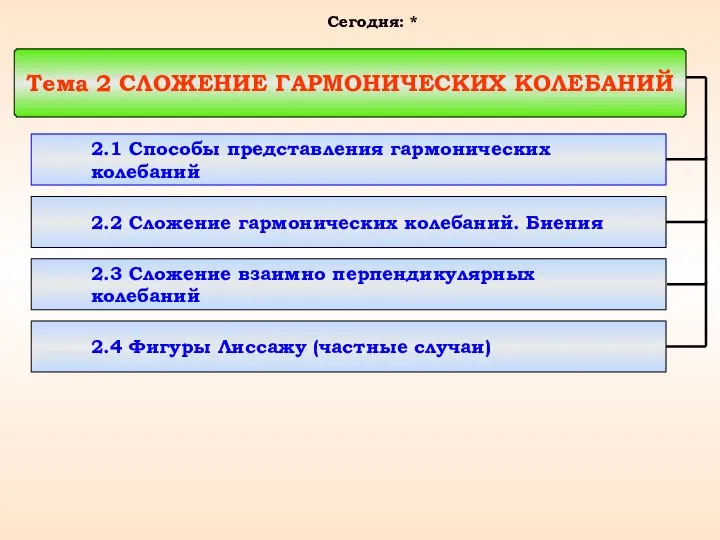 Тема 2 СЛОЖЕНИЕ ГАРМОНИЧЕСКИХ КОЛЕБАНИЙ 2.1 Способы представления гармонических колебаний 2.2