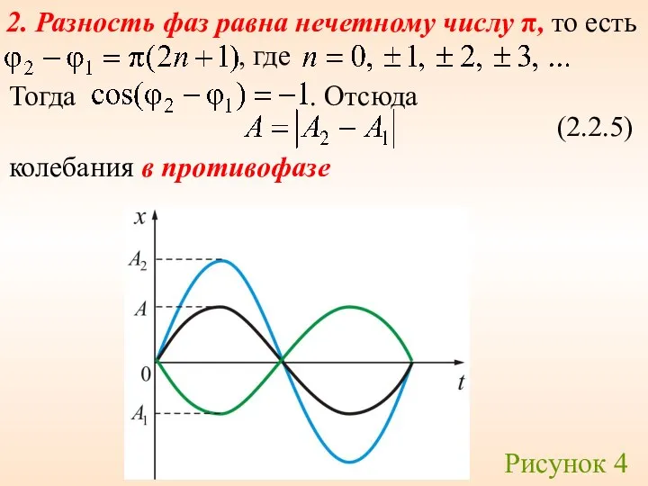 2. Разность фаз равна нечетному числу π, то есть , где