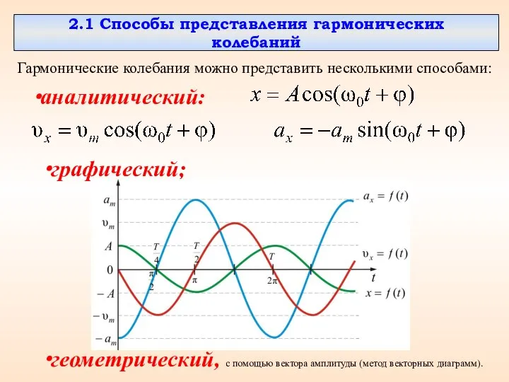 2.1 Способы представления гармонических колебаний Гармонические колебания можно представить несколькими способами: