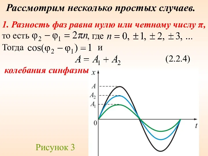 Рассмотрим несколько простых случаев. 1. Разность фаз равна нулю или четному