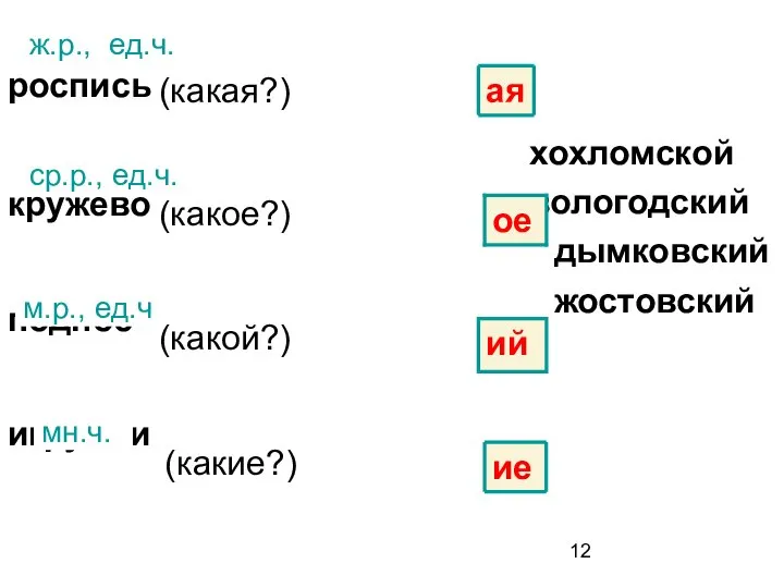 роспись кружево поднос игрушки жостовский вологодский дымковский хохломской ж.р., ед.ч. (какая?)