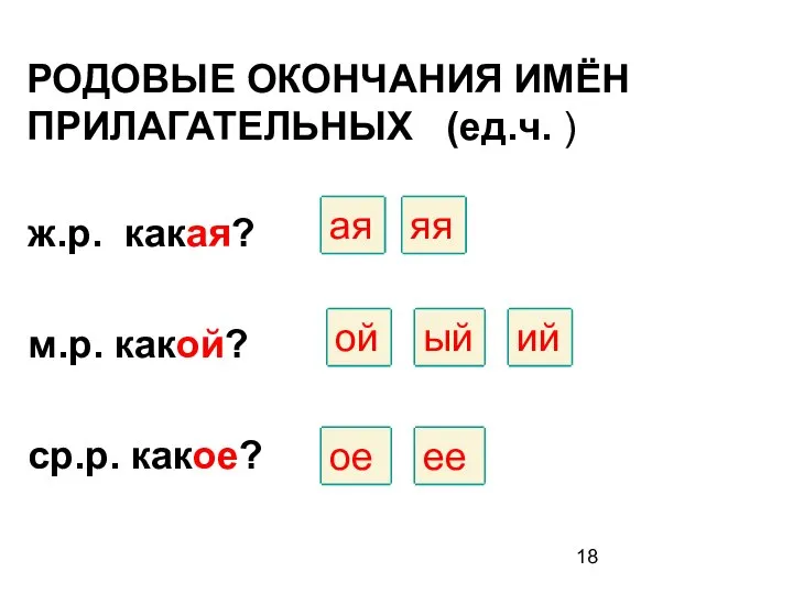 ж.р. какая? м.р. какой? ср.р. какое? ая яя ой ый ий