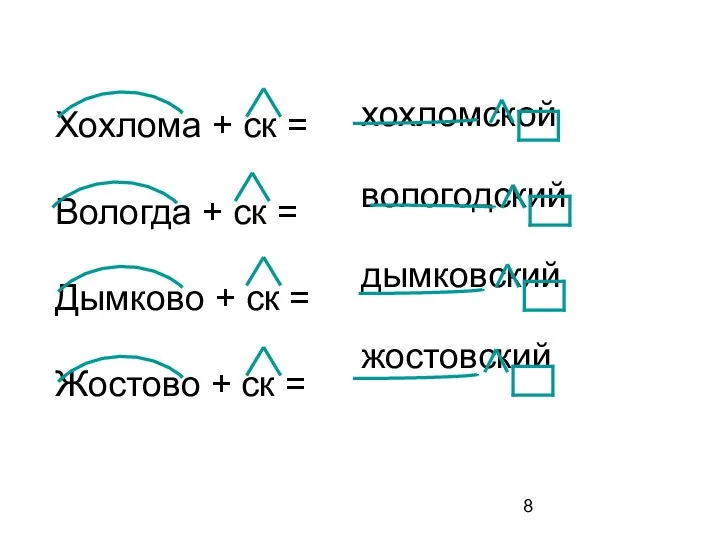 хохломской вологодский дымковский жостовский