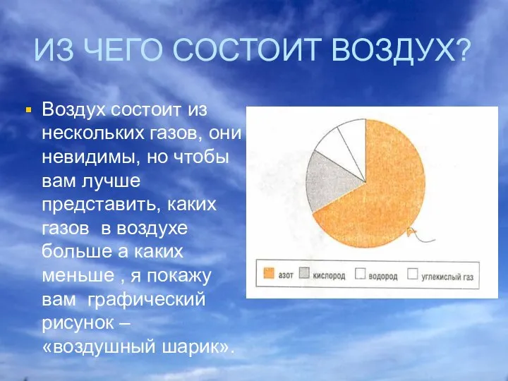 ИЗ ЧЕГО СОСТОИТ ВОЗДУХ? Воздух состоит из нескольких газов, они невидимы,