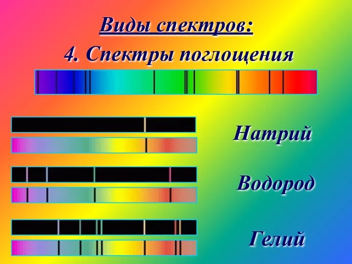Виды спектров: 4. Спектры поглощения Натрий Водород Гелий