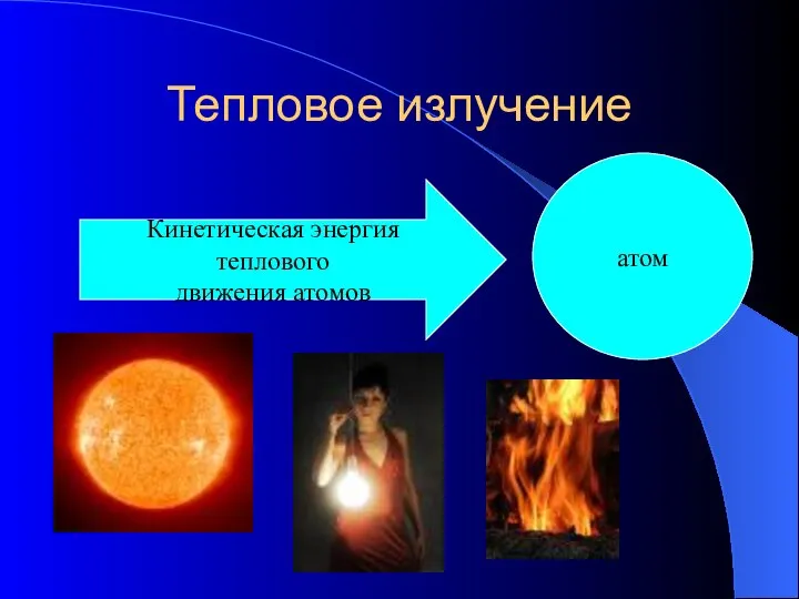 Тепловое излучение Кинетическая энергия теплового движения атомов атом