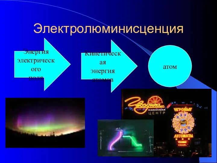 Электролюминисценция Энергия электрического поля Кинетическая энергия атомов атом