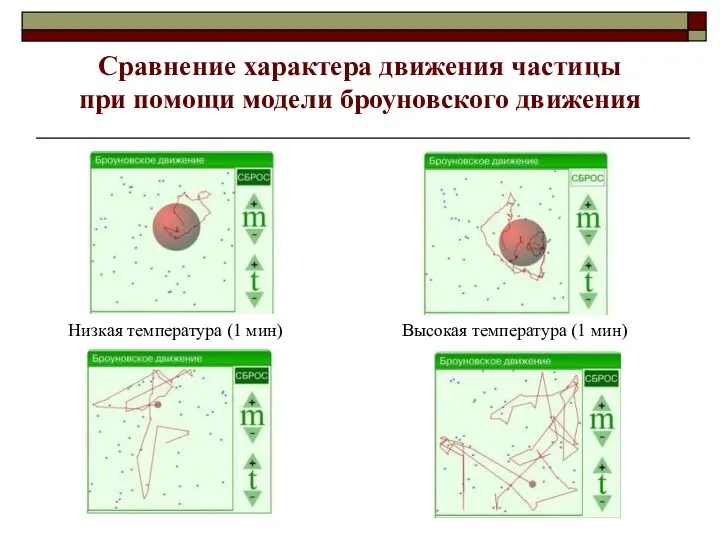 Низкая температура (1 мин) Высокая температура (1 мин) Сравнение характера движения