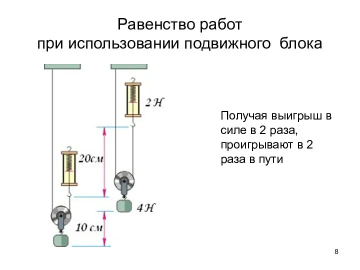 Равенство работ при использовании подвижного блока Получая выигрыш в силе в