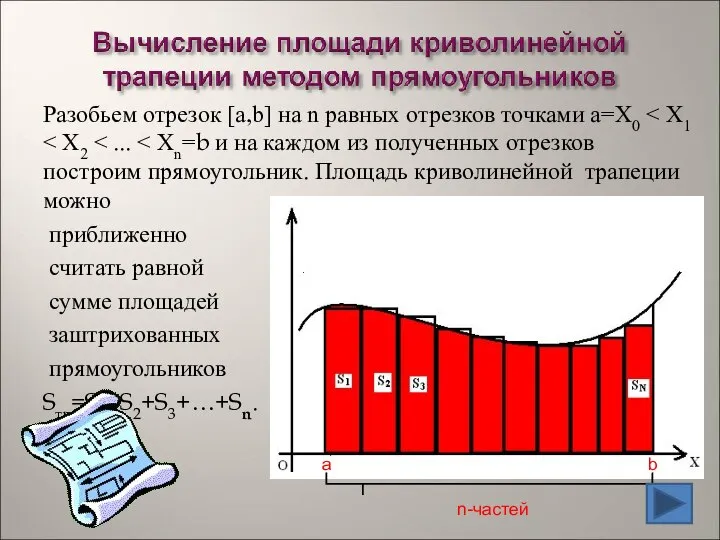 Разобьем отрезок [а,b] на n равных отрезков точками a=X0 приближенно считать