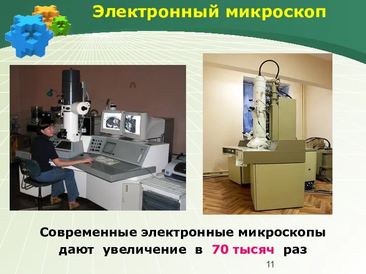 Электронный микроскоп Современные электронные микроскопы дают увеличение в 70 тысяч раз