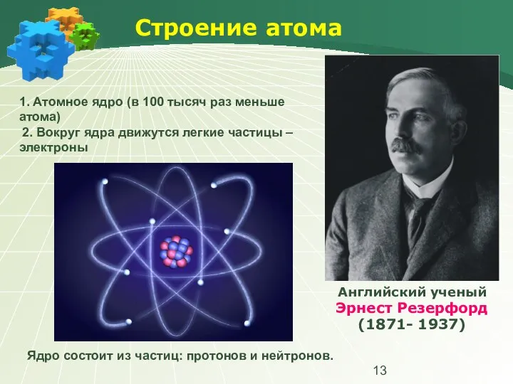 Строение атома Английский ученый Эрнест Резерфорд (1871- 1937) 1. Атомное ядро