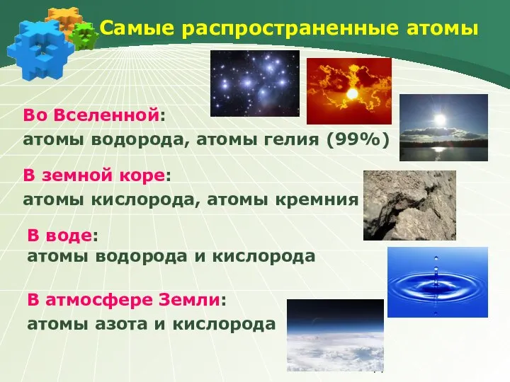 Самые распространенные атомы Во Вселенной: атомы водорода, атомы гелия (99%) В