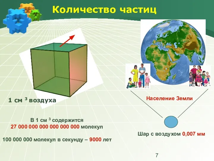 Количество частиц 1 см 3 воздуха В 1 см 3 содержится