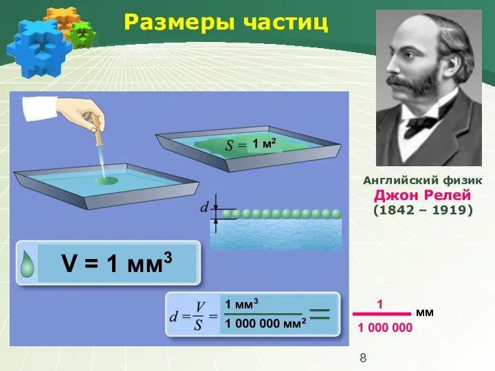 Размеры частиц Английский физик Джон Релей (1842 – 1919) V =