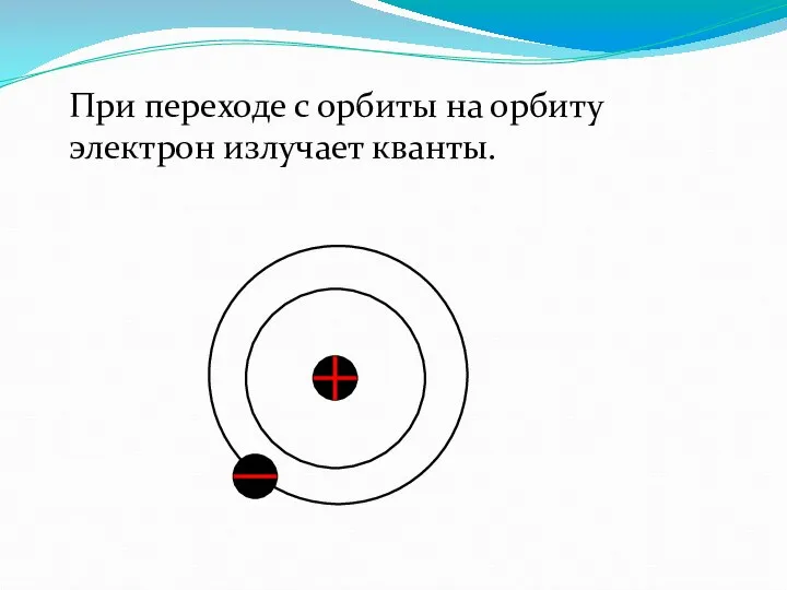 При переходе с орбиты на орбиту электрон излучает кванты.