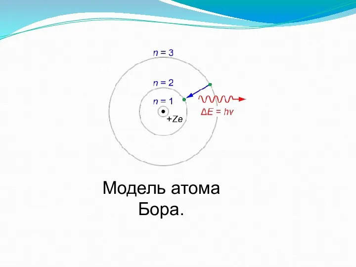 Модель атома Бора.