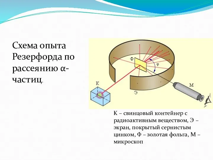 K – свинцовый контейнер с радиоактивным веществом, Э – экран, покрытый