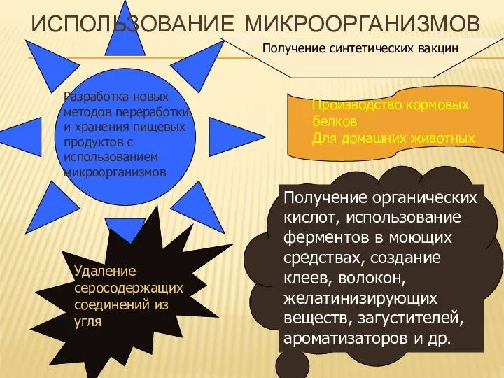 Использование микроорганизмов Разработка новых методов переработки и хранения пищевых продуктов с