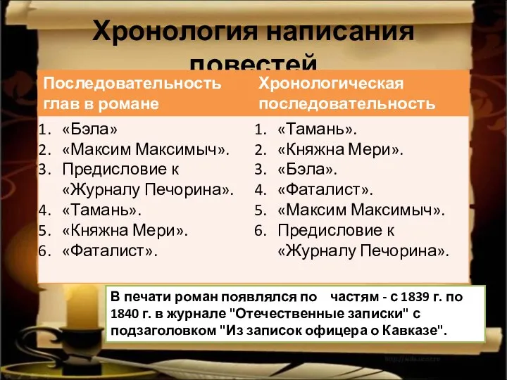 Хронология написания повестей В печати роман появлялся по частям - с