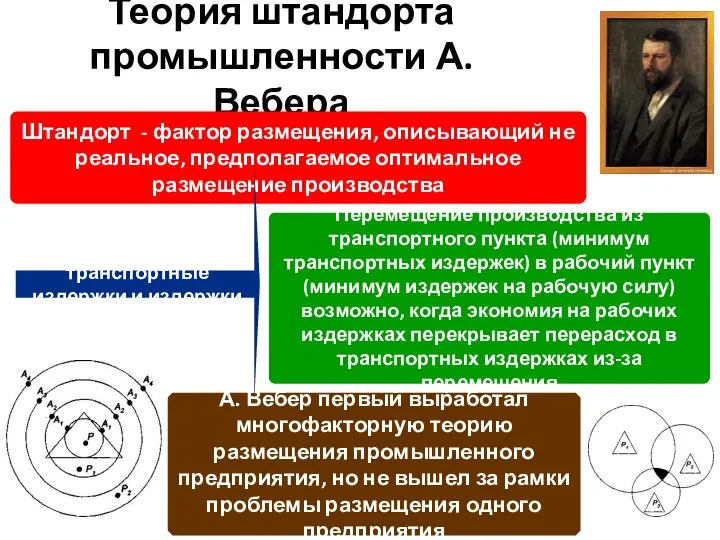 Теория штандорта промышленности А. Вебера Штандорт - фактор размещения, описывающий не