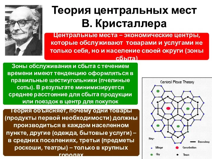 Теория центральных мест В. Кристаллера Центральные места – экономические центры, которые