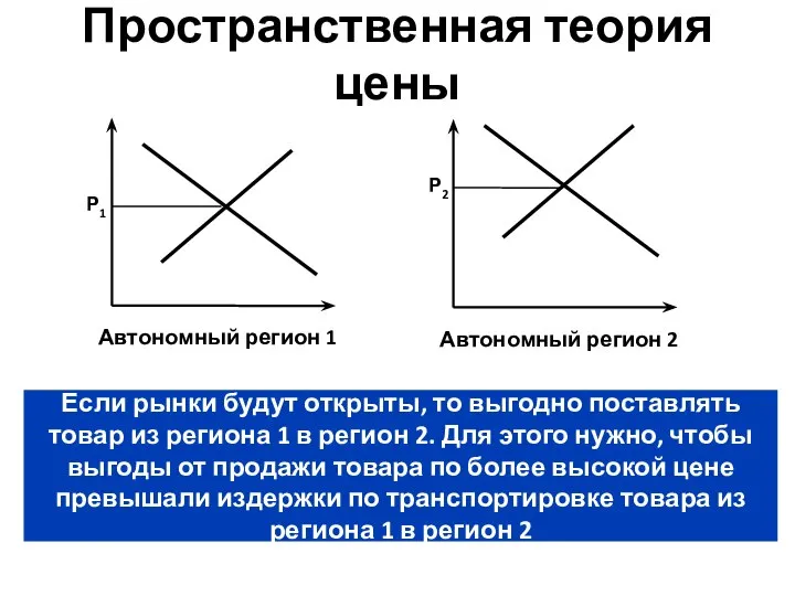 Пространственная теория цены Если рынки будут открыты, то выгодно поставлять товар