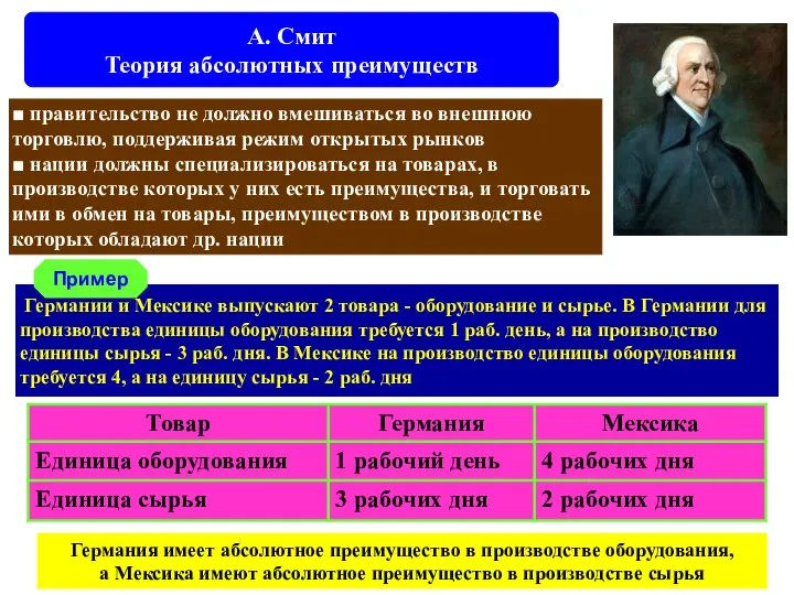 Германии и Мексике выпускают 2 товара - оборудование и сырье. В